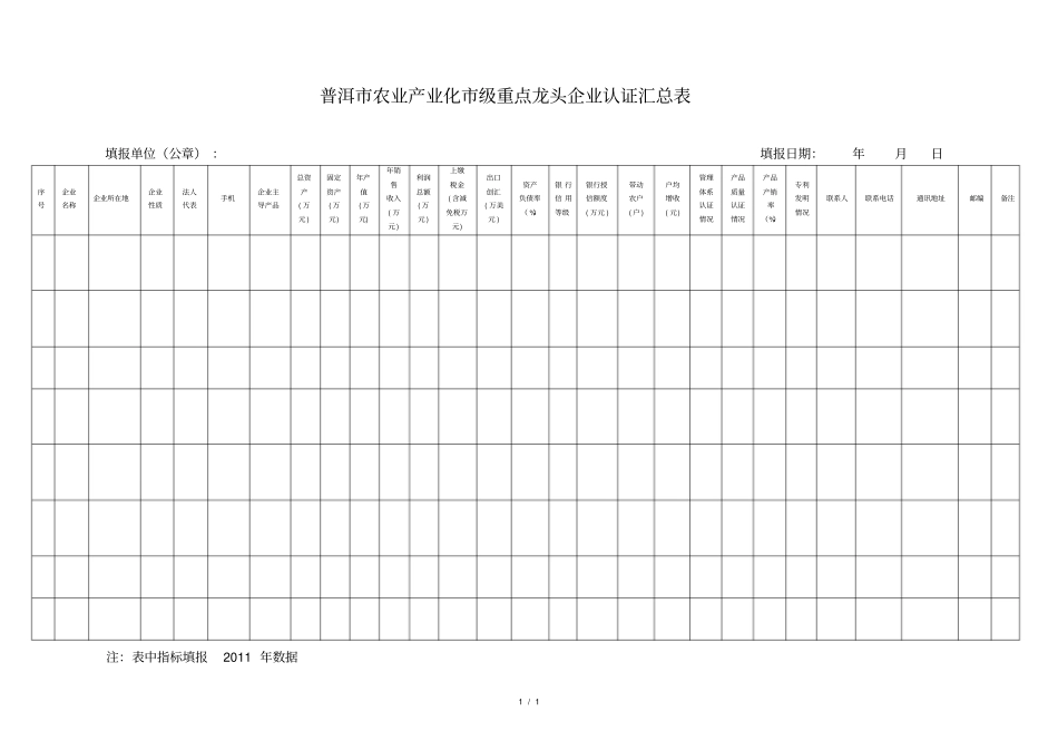 普洱农业产业化级重点龙头企业认证汇总表_第1页