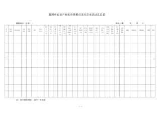 普洱农业产业化级重点龙头企业认证汇总表
