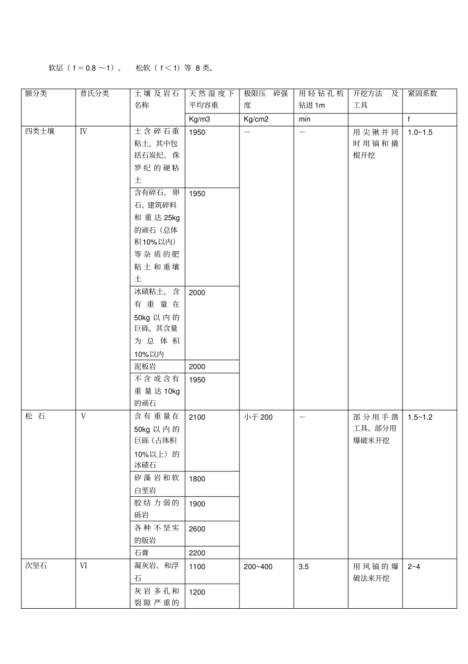 普氏岩石硬度系数知识aust采矿工程_第2页