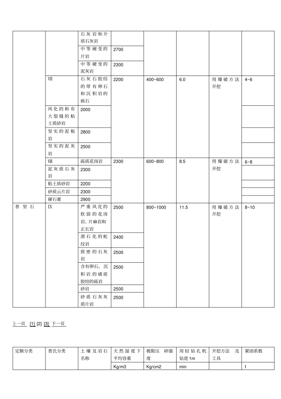 普氏岩石硬度系数知识aust采矿工程_第3页