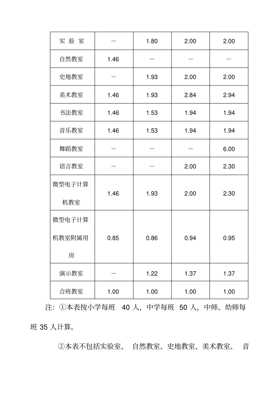 普通中学教学楼设计_第2页