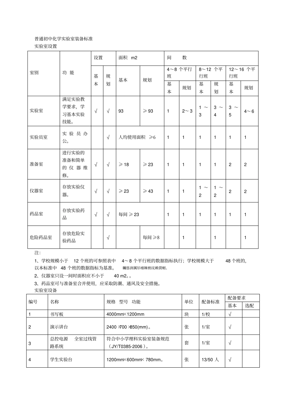 普通初中化学试验室装备标准_第1页