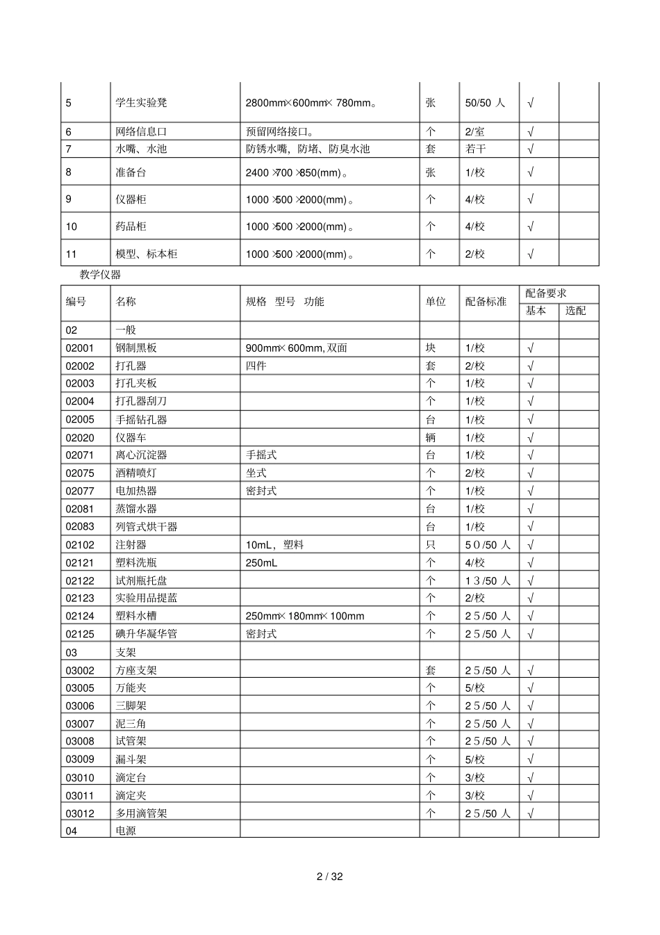 普通初中化学试验室装备标准_第2页