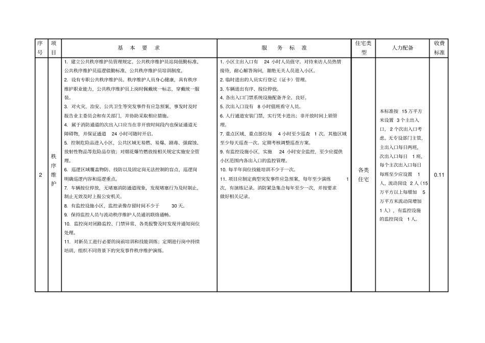 普通住宅三级物业服务标准及收费构成_第2页