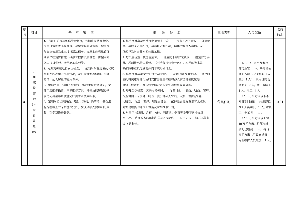 普通住宅三级物业服务标准及收费构成_第3页