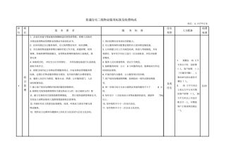 普通住宅三级物业服务标准及收费构成