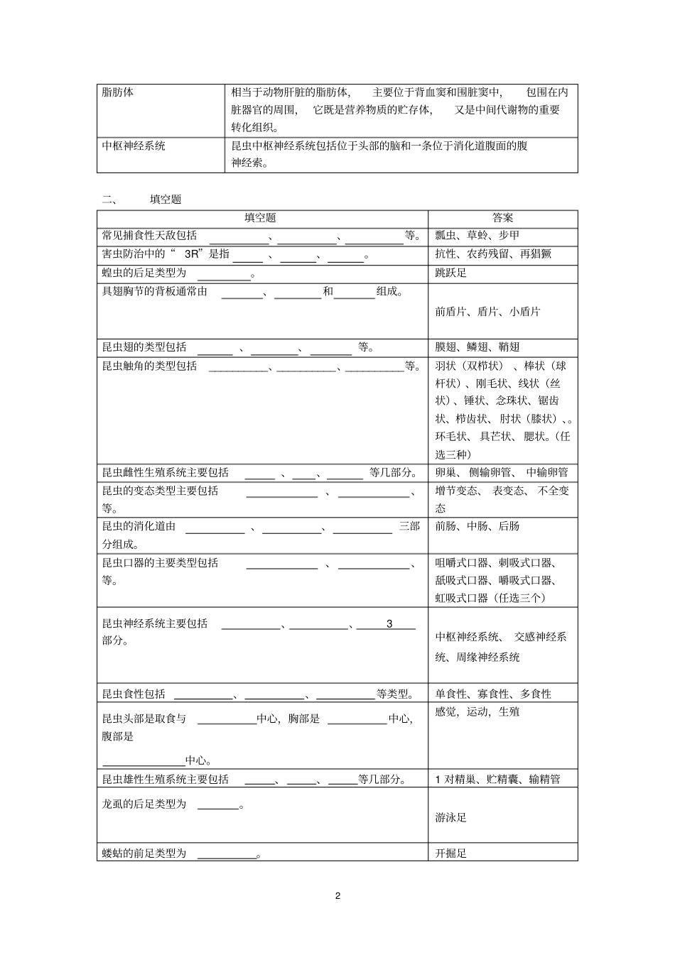 普通昆虫学复习思考题20106资料_第2页