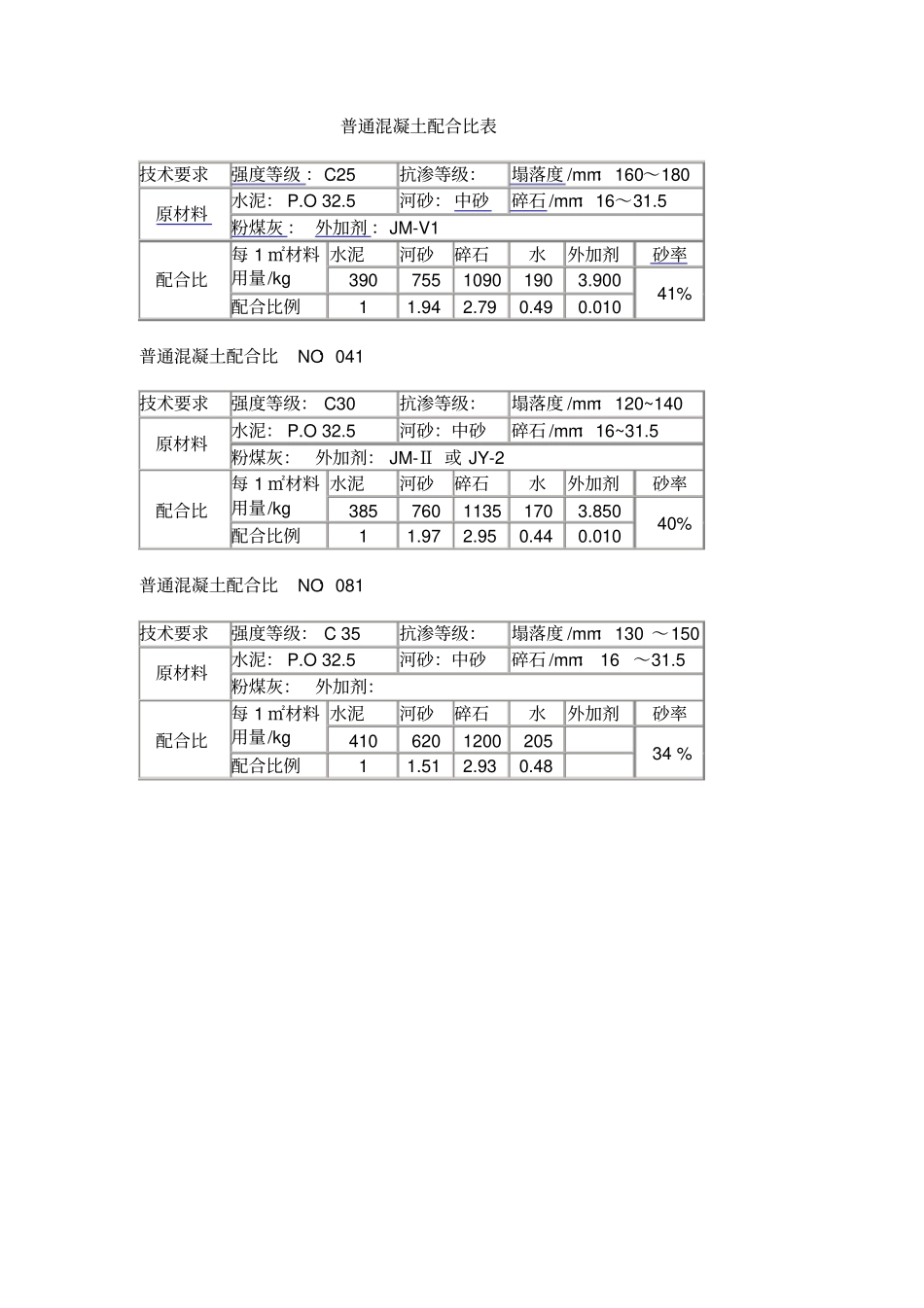 普通混凝土配合比表_第1页