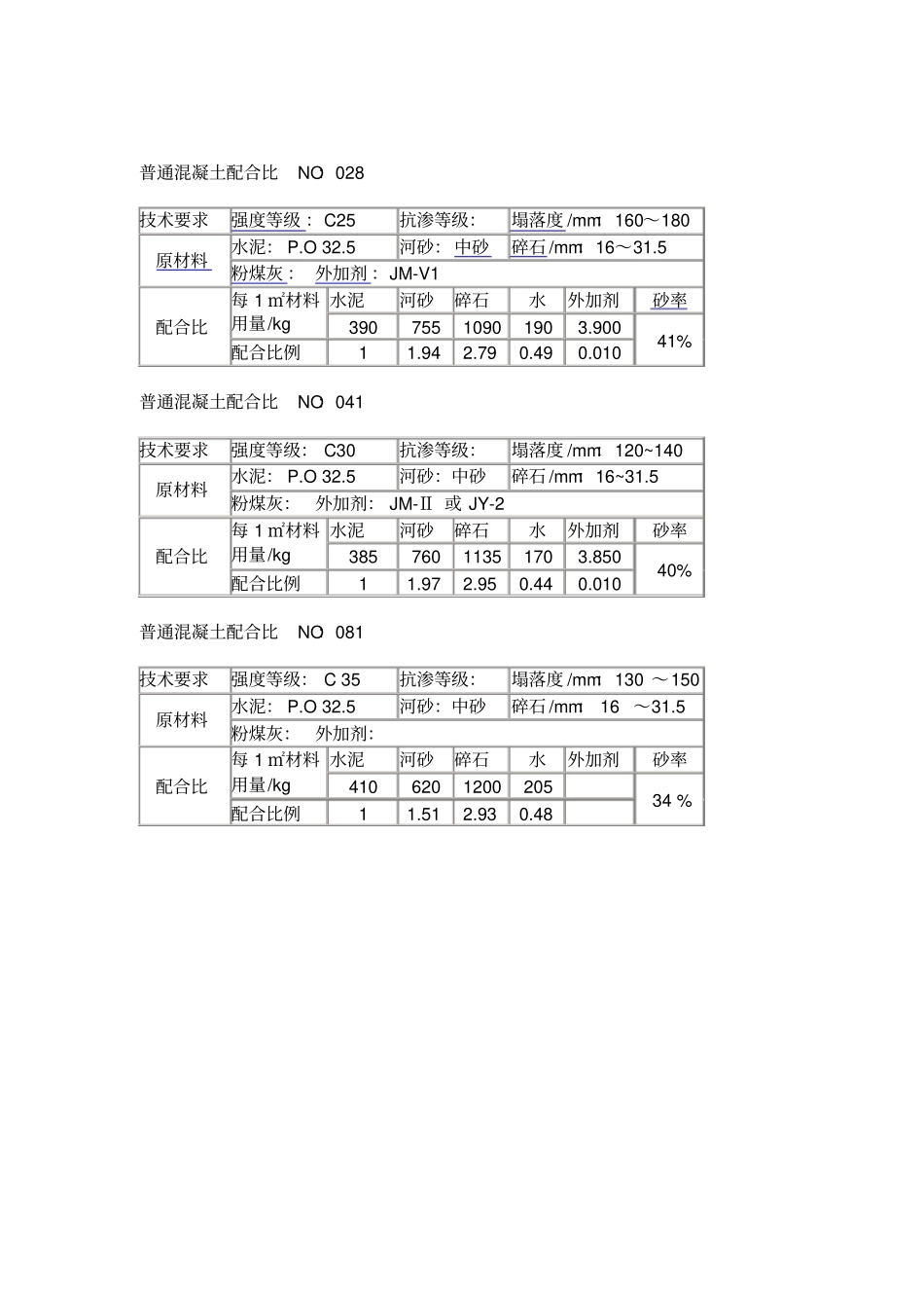 普通混凝土配合比表_第2页