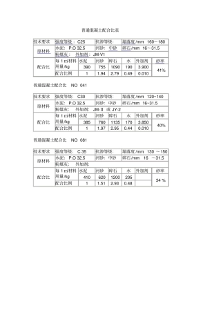 普通混凝土配合比表