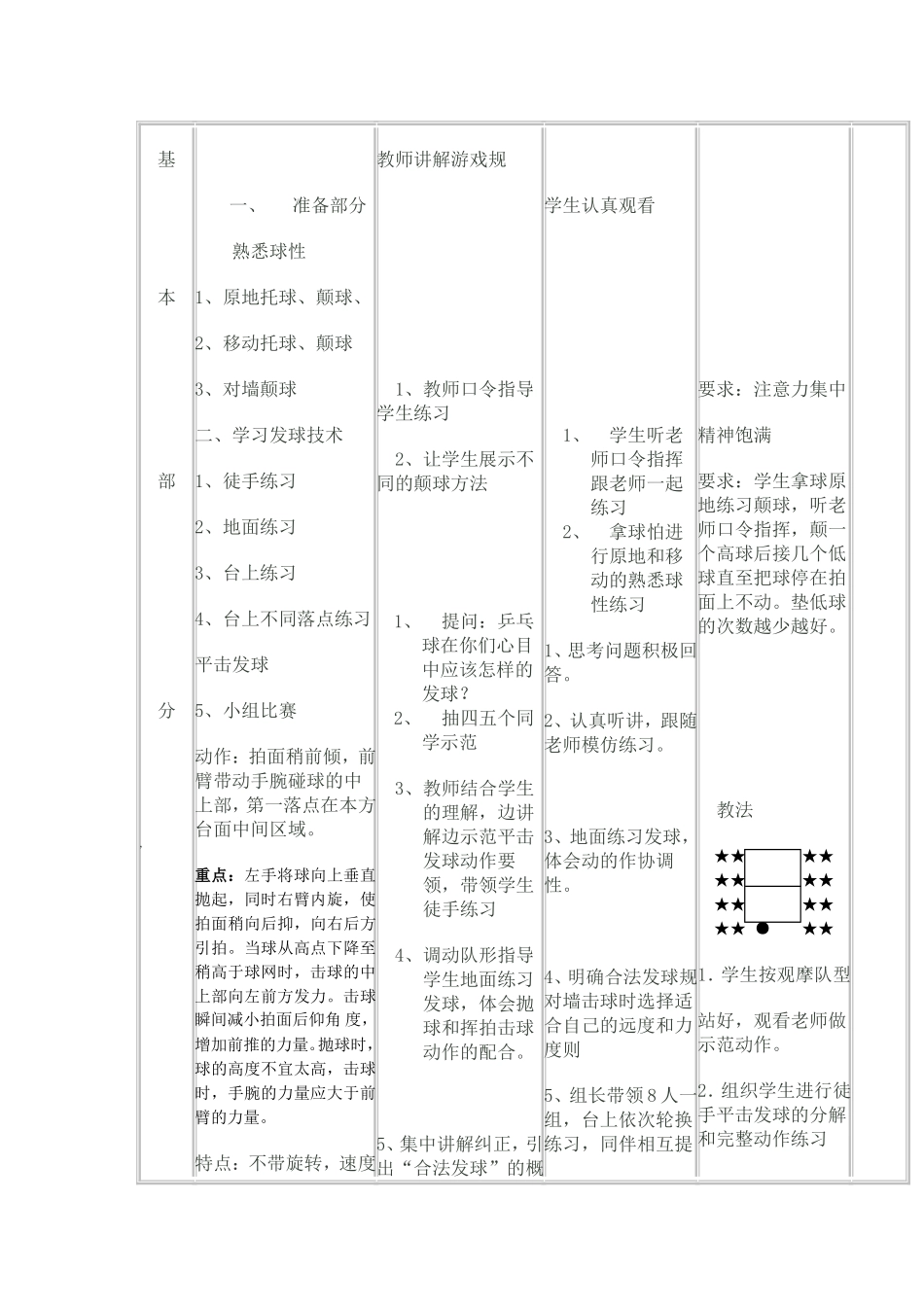 乒乓球基本技术教学_第2页