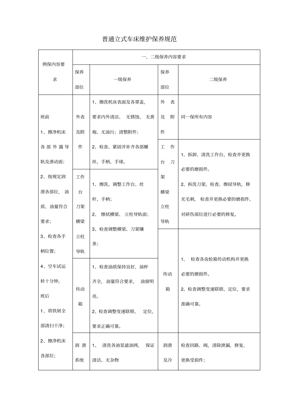 普通立式车床维护保养规范_第1页