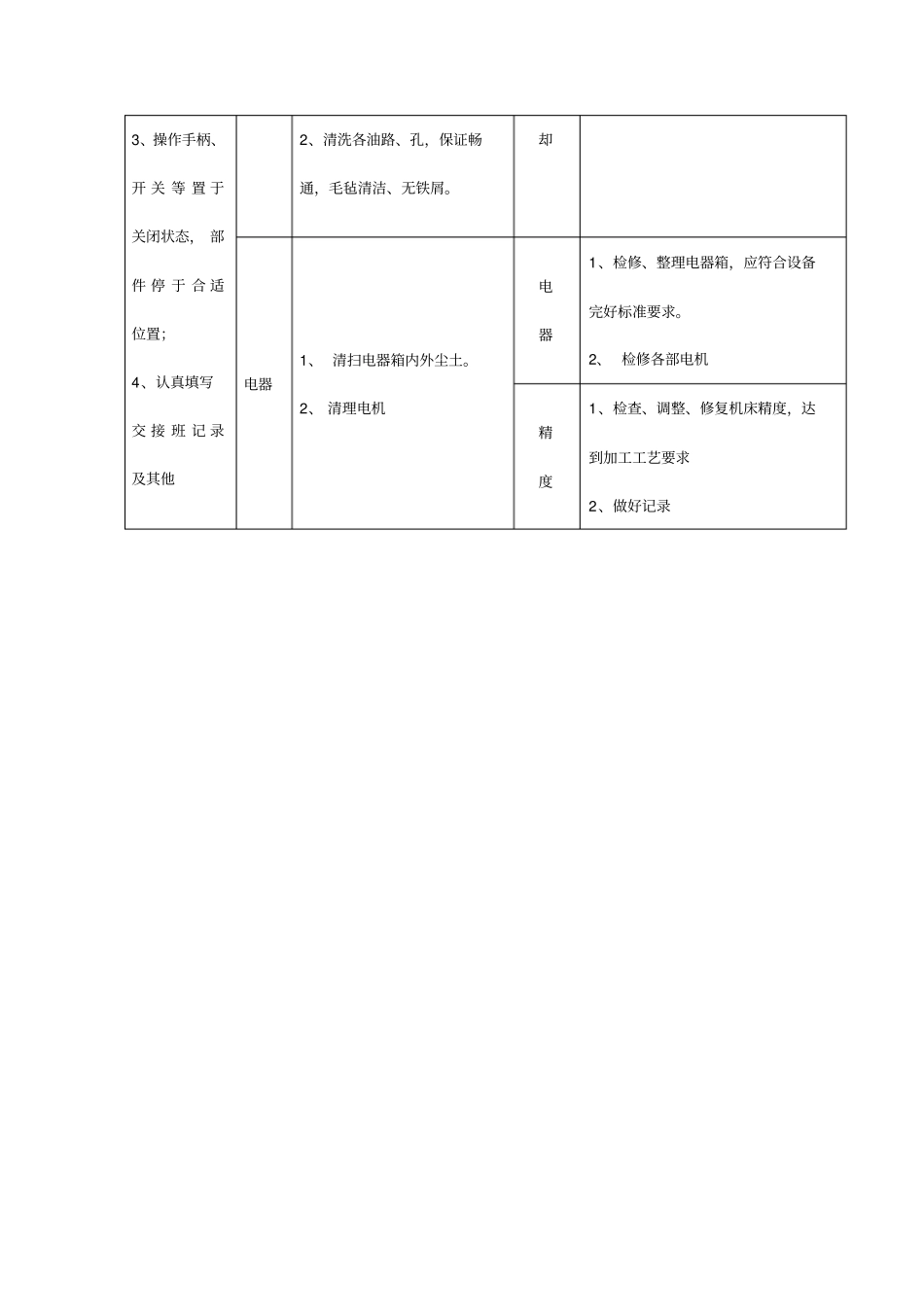 普通立式车床维护保养规范_第2页