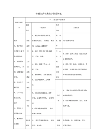 普通立式车床维护保养规范