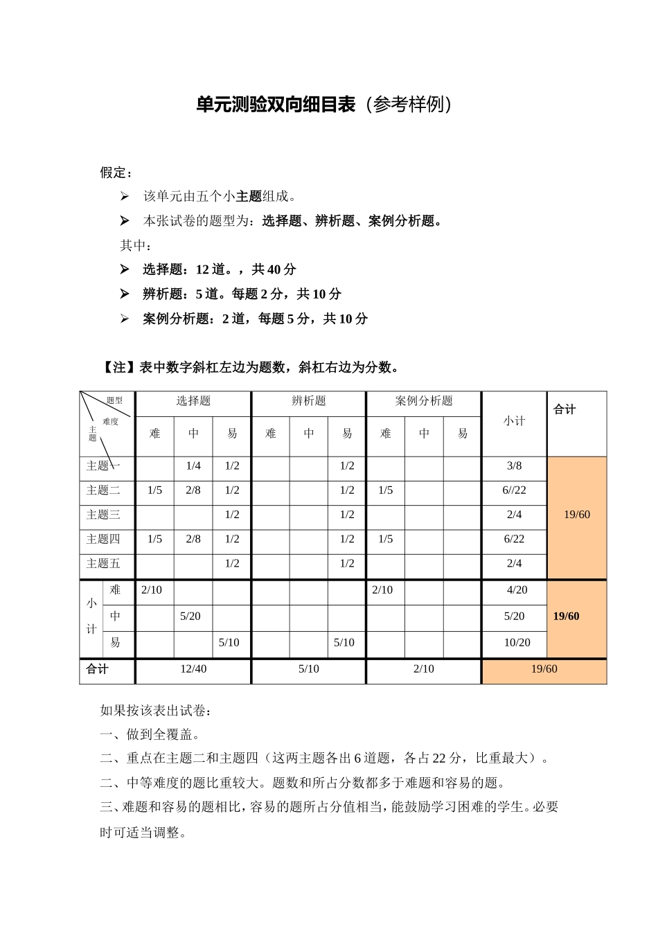 八年级下册第一单元测验双向细目表(1)_第1页