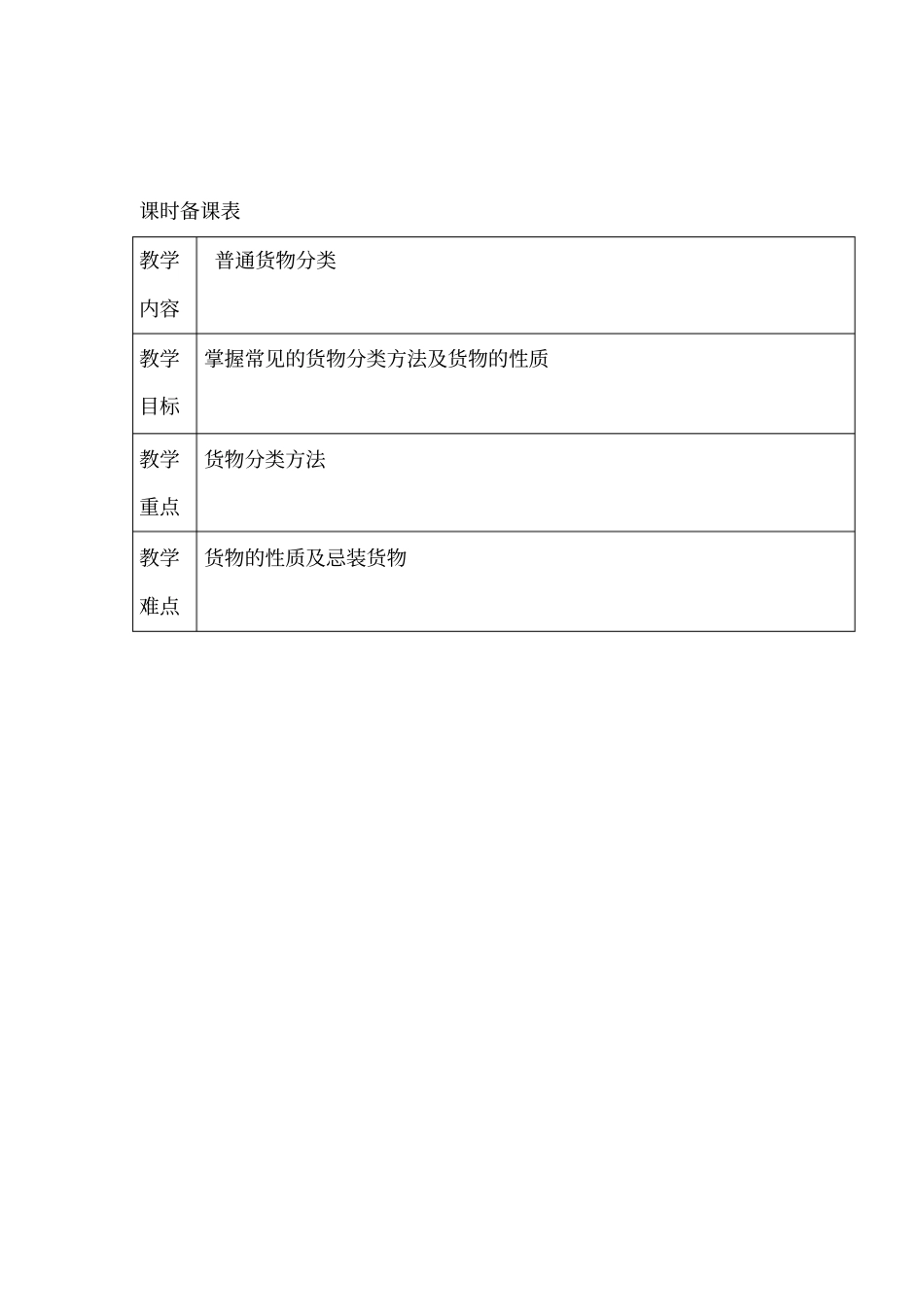 普通货物分类_第1页