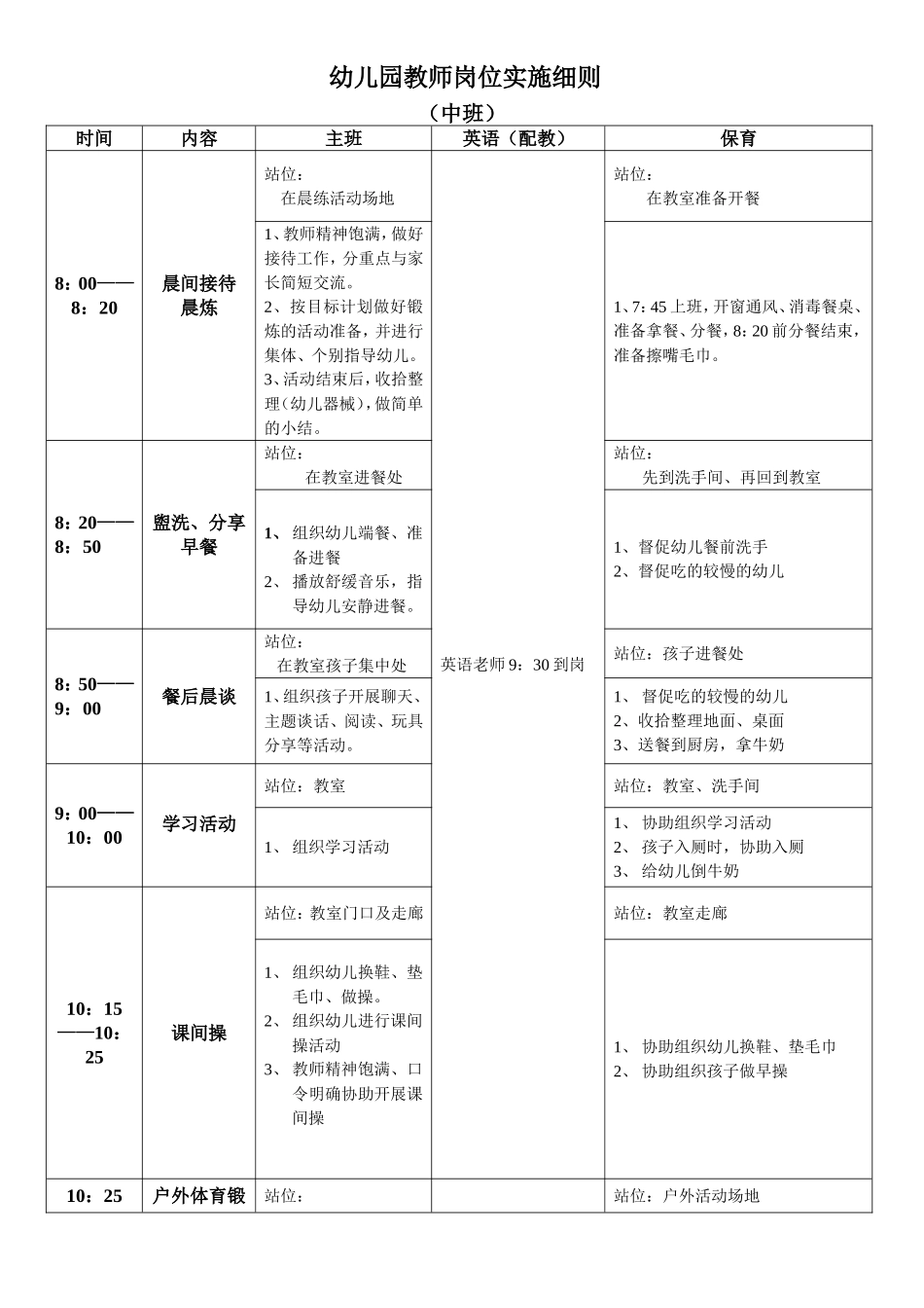 教师岗位实施细则（中班）_第1页