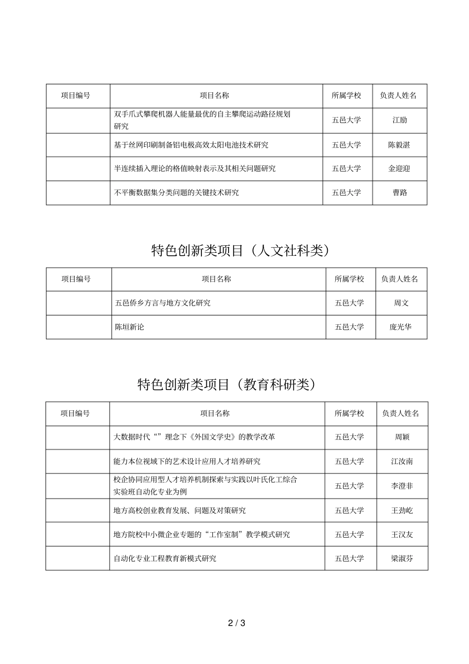 普通高校创新团队建设项目自然科学_第2页