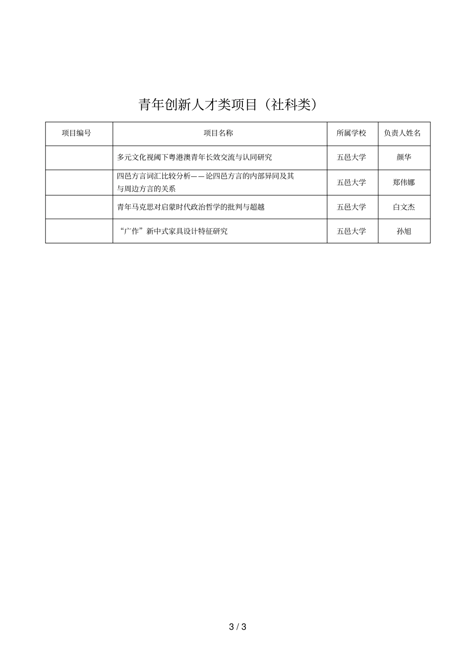 普通高校创新团队建设项目自然科学_第3页