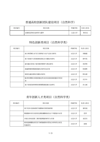普通高校创新团队建设项目自然科学
