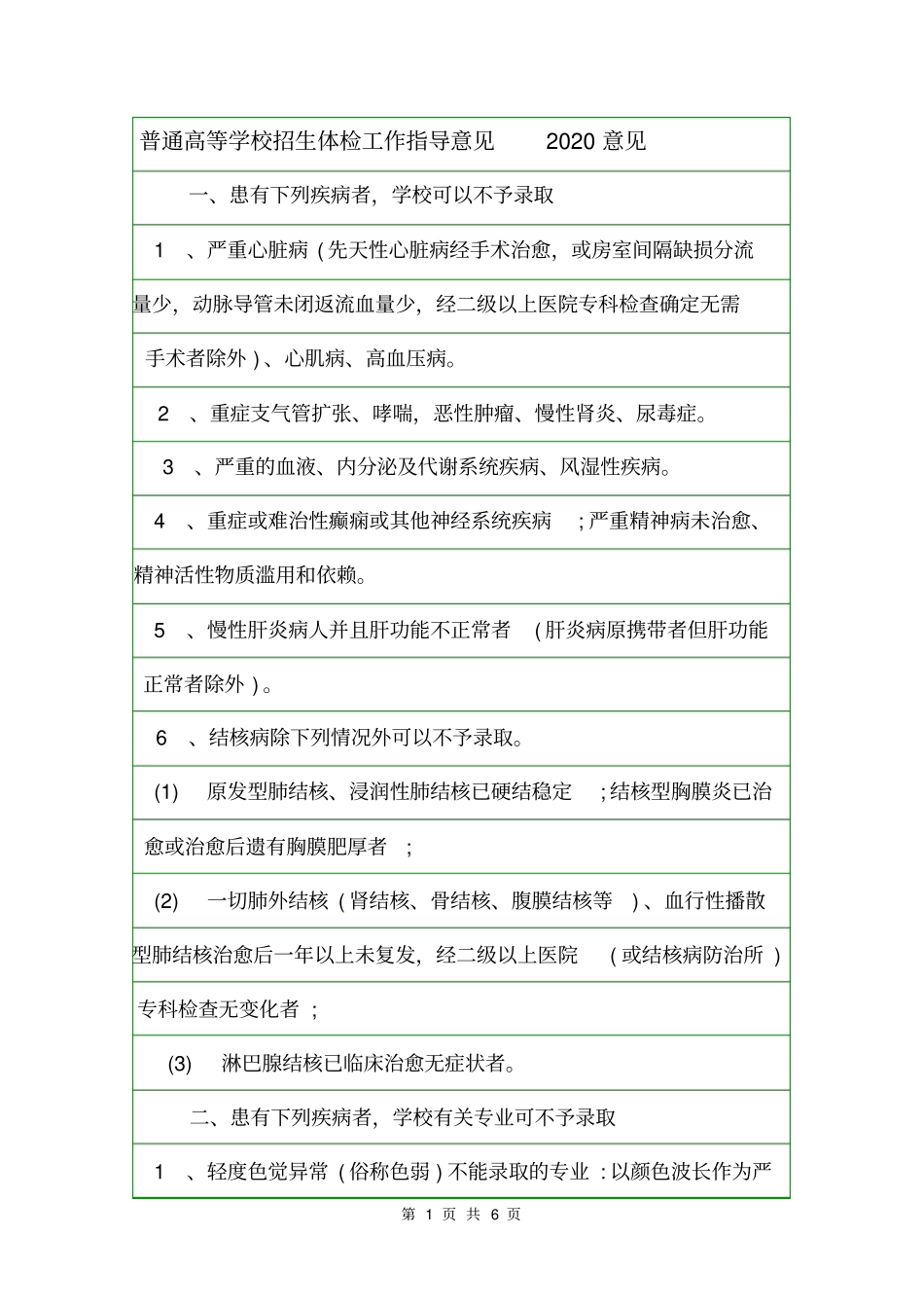 普通高等学校招生体检工作指导意见2020意见_第1页