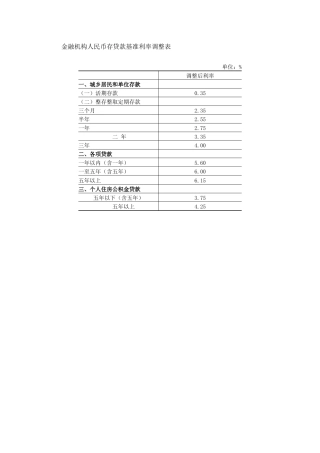 利率表2014年11月22日