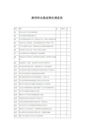 职业倦怠调查表