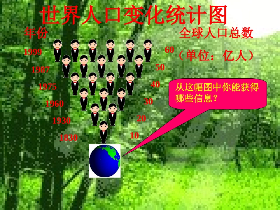 课题学习：制作“人口图”_第2页