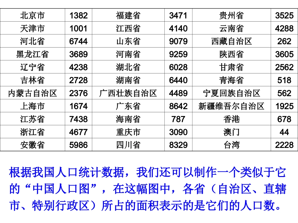 课题学习：制作“人口图”_第3页