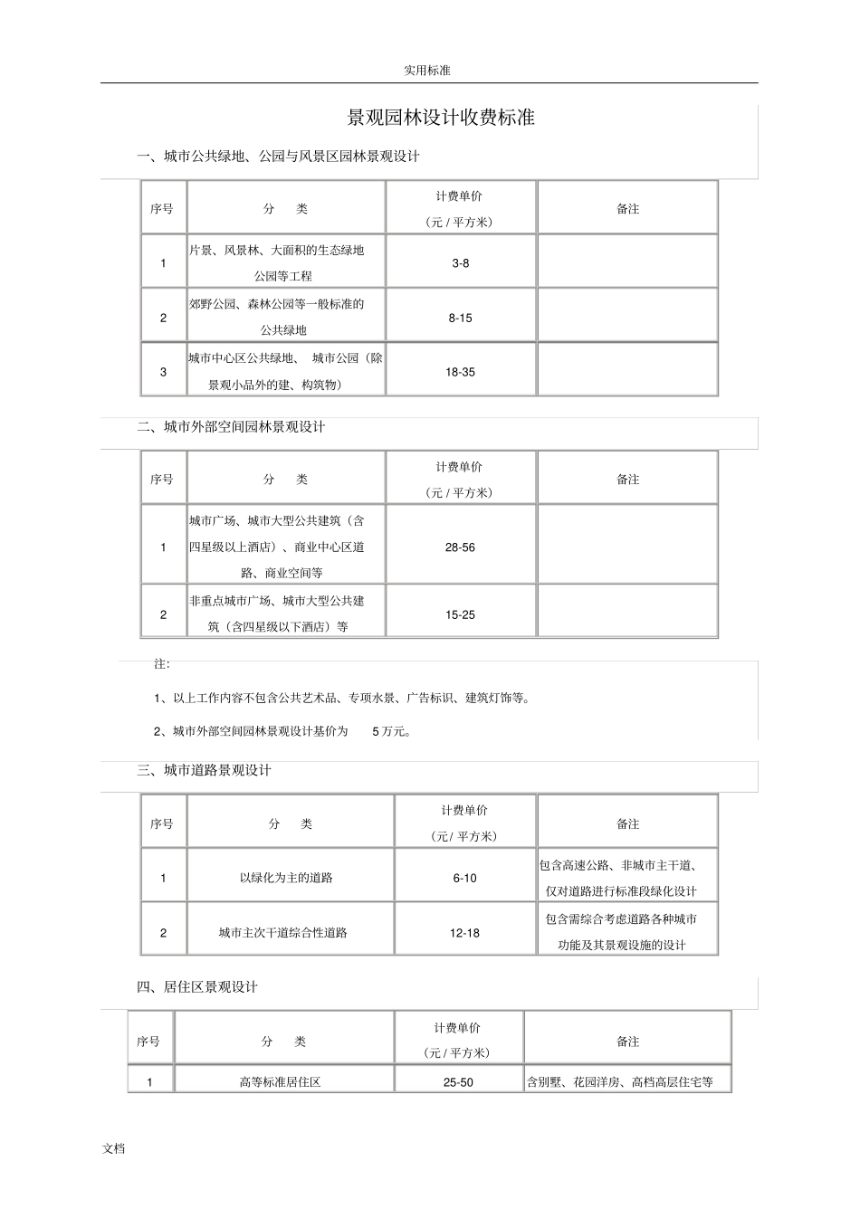 景观园林设计收费实用的标准_第1页