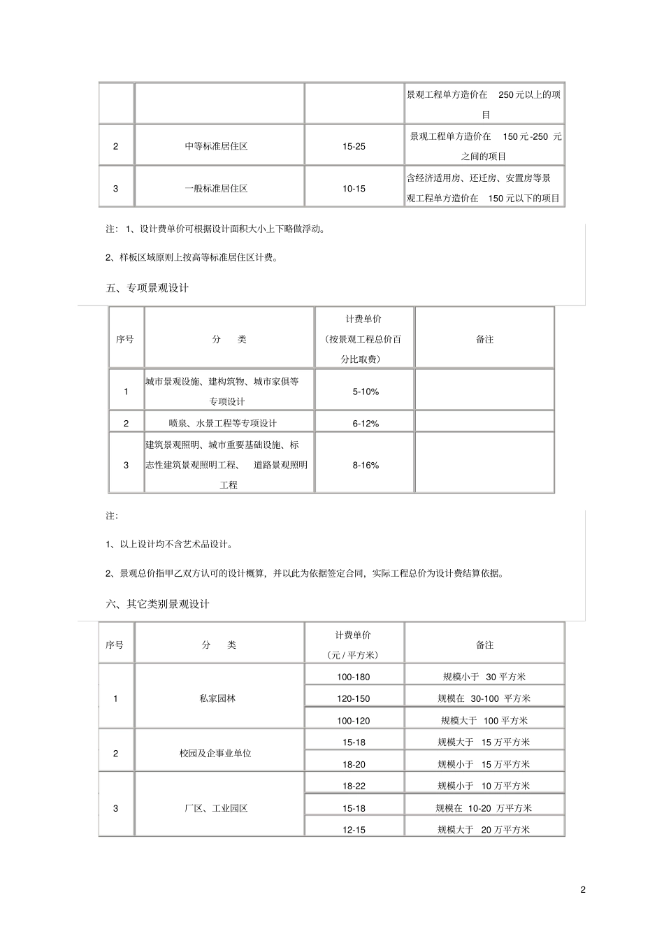 景观园林设计收费实用的标准_第2页