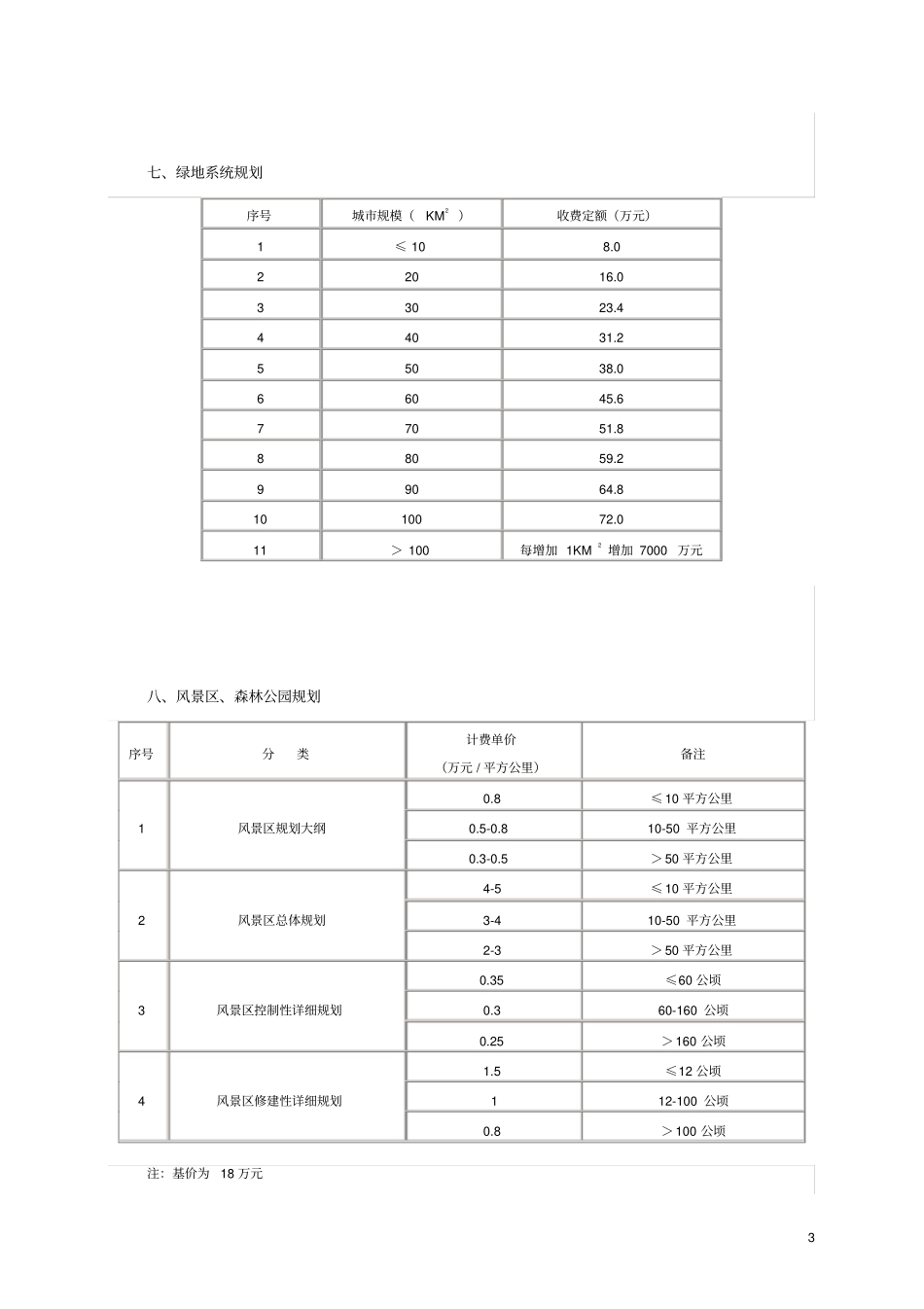 景观园林设计收费实用的标准_第3页