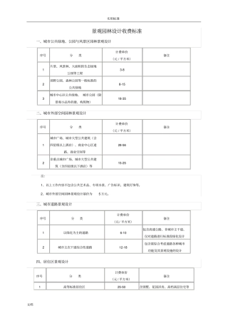 景观园林设计收费实用的标准