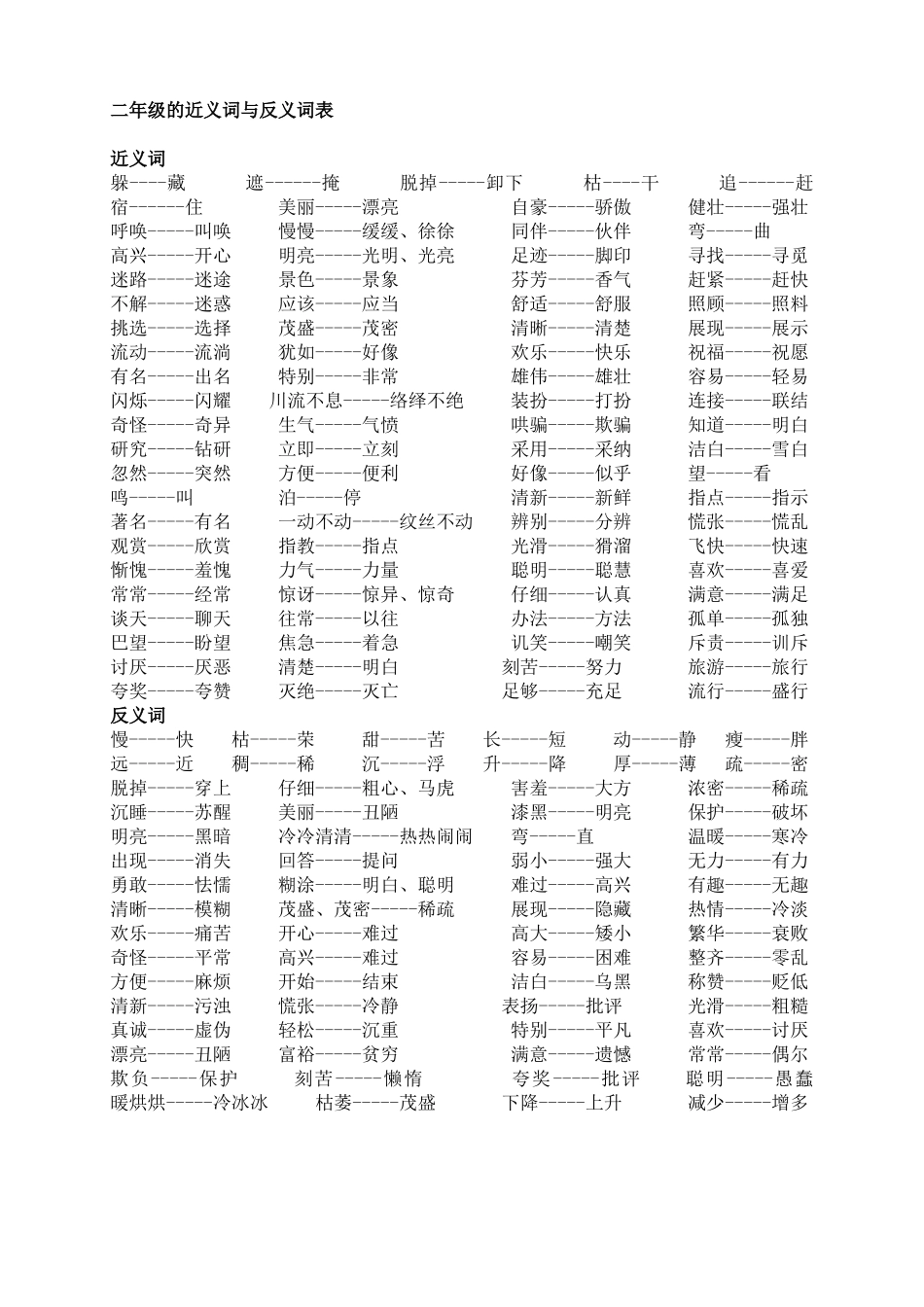 二年级的近义词与反义词表_第1页