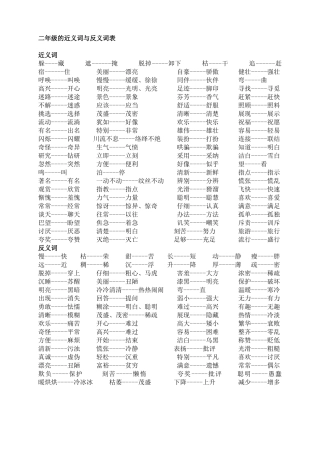 二年级的近义词与反义词表