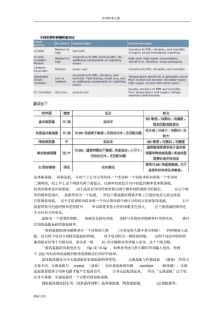 晶振电路原理