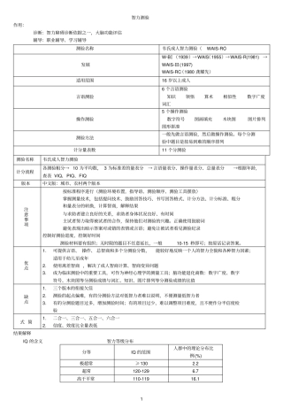 智力测验量表解释