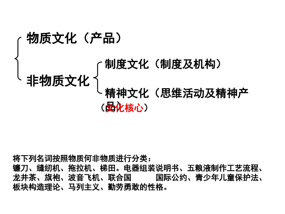 金昌全地域文化与环境_第3页
