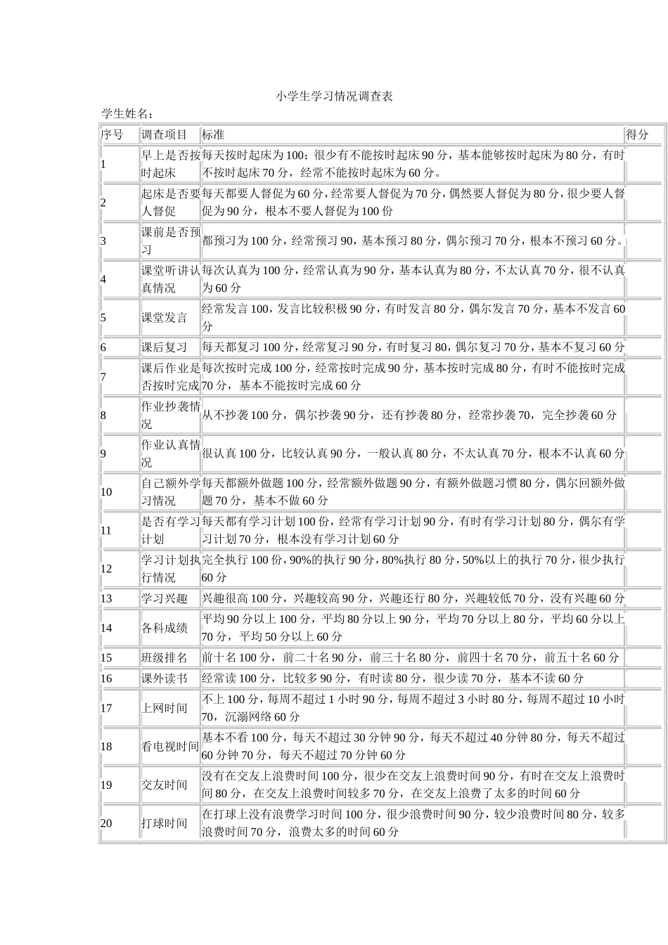 小学生学习情况调查表_第1页