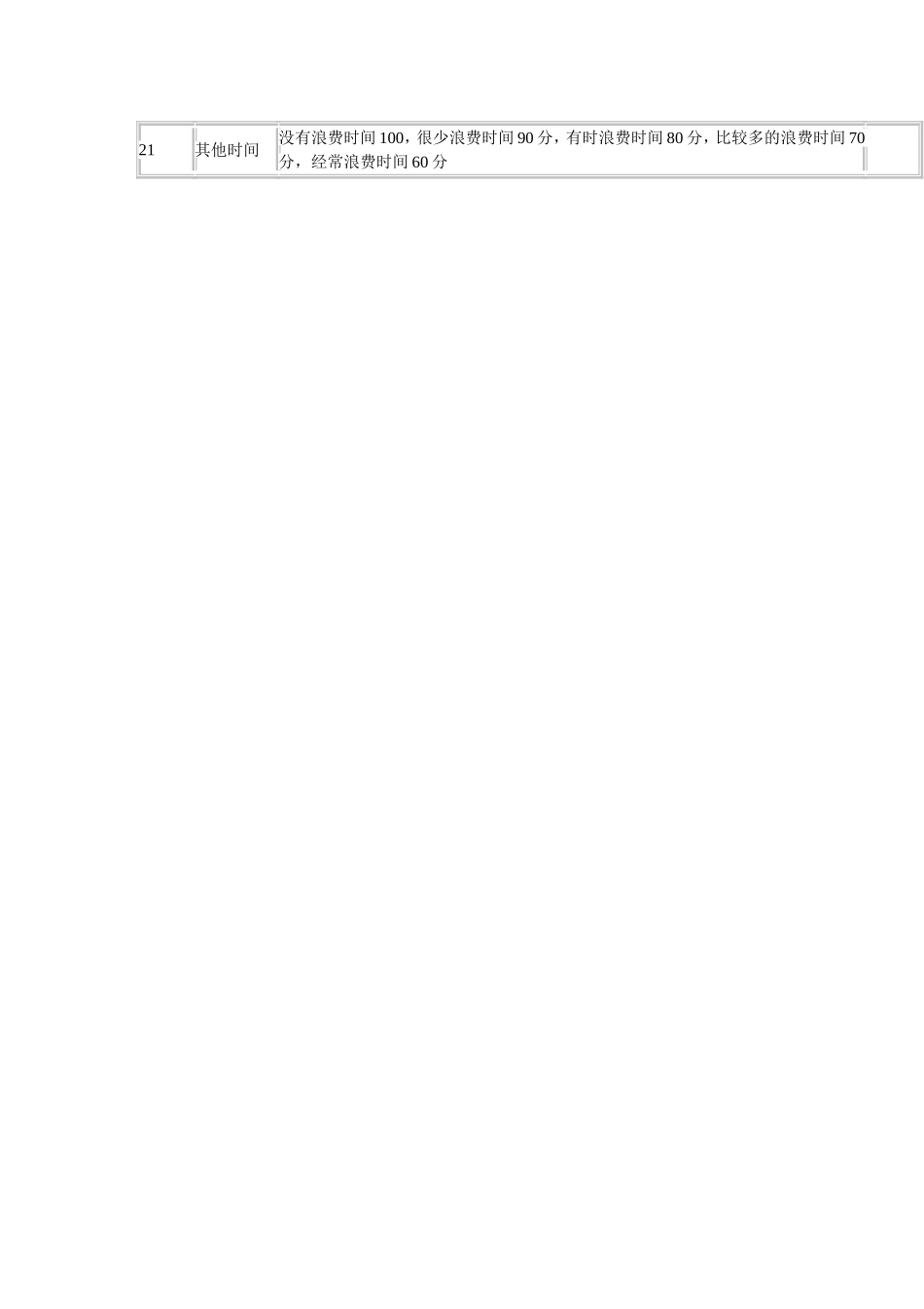 小学生学习情况调查表_第2页