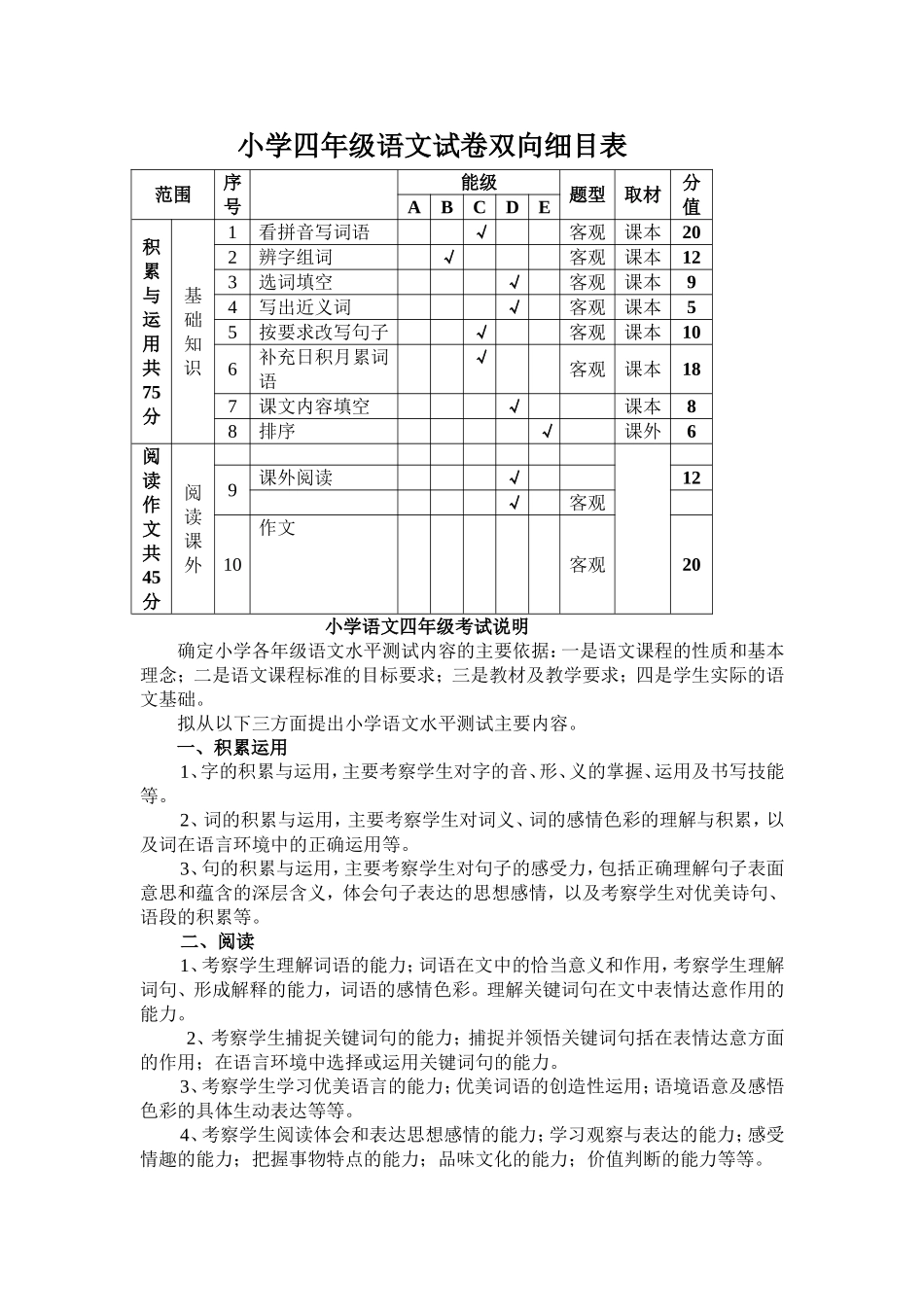 小学四年级语文试卷双向细目表_第1页