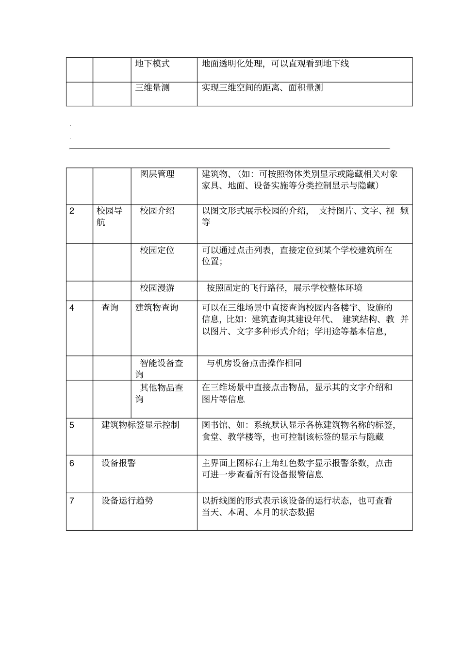 智慧校园三维可视化管理平台-项目建议_第3页