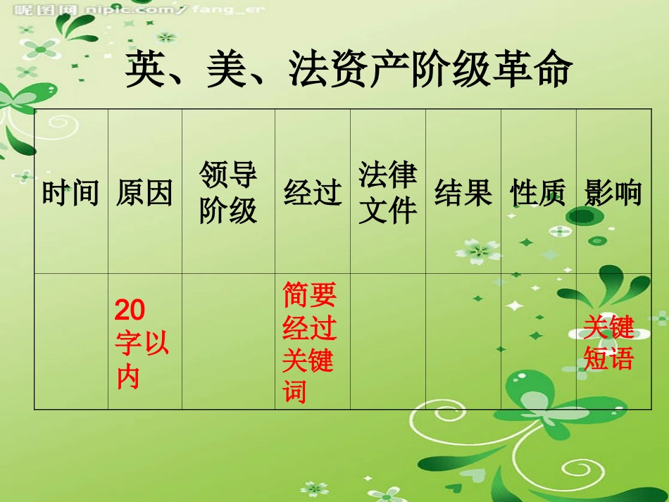 英法美资产阶级革命复习_第2页