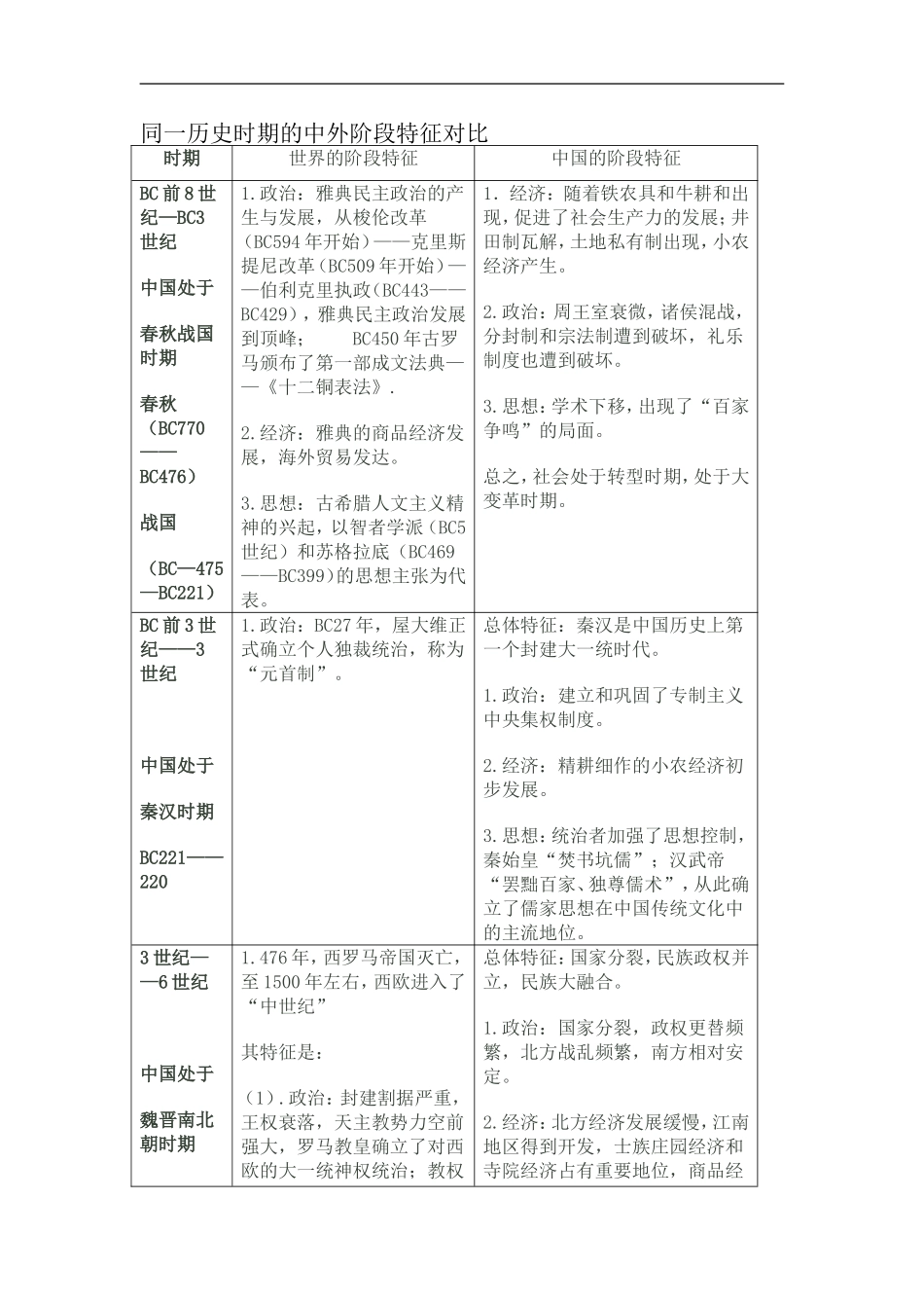 同一历史时期的中外阶段特征对比_第1页