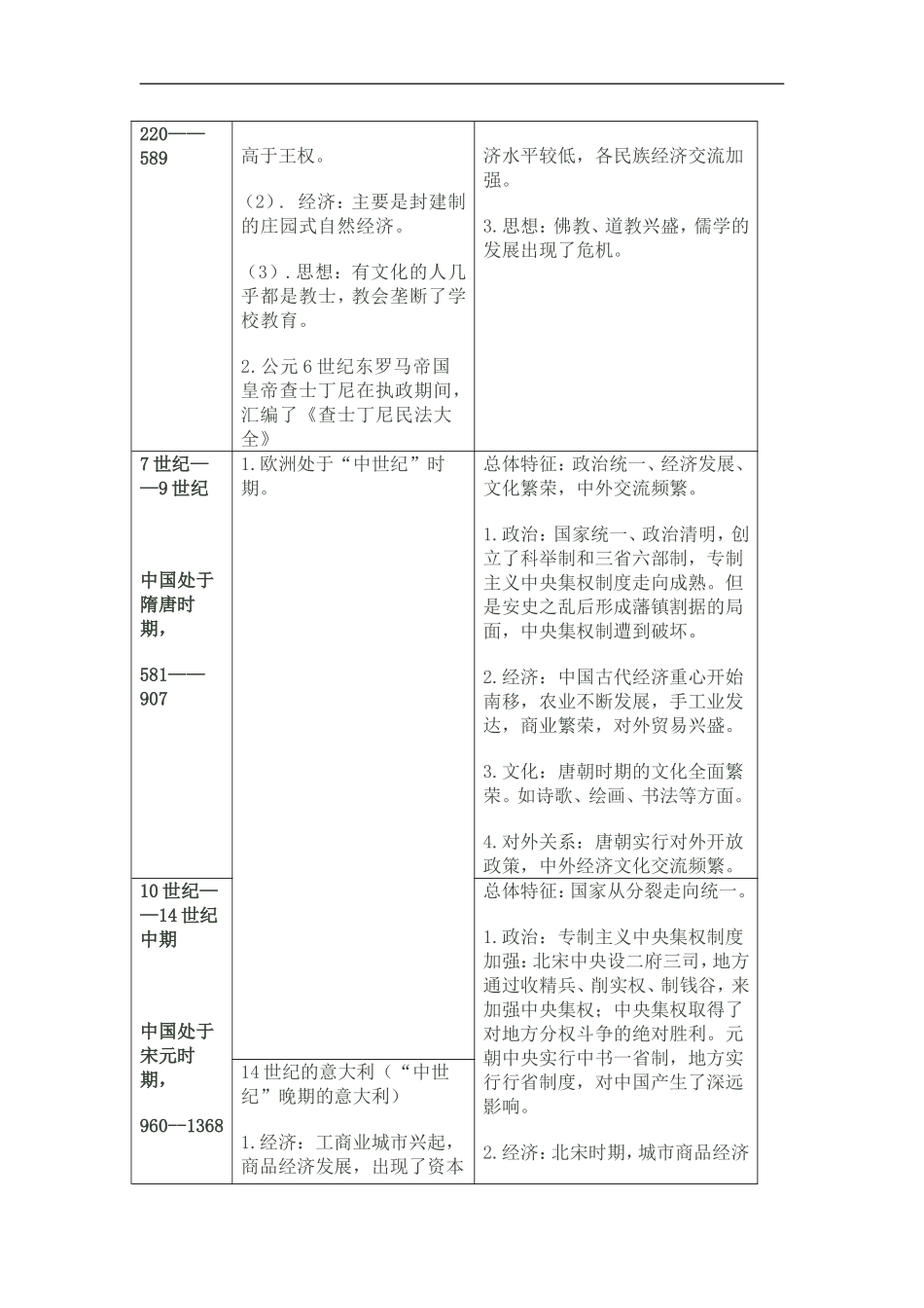 同一历史时期的中外阶段特征对比_第2页
