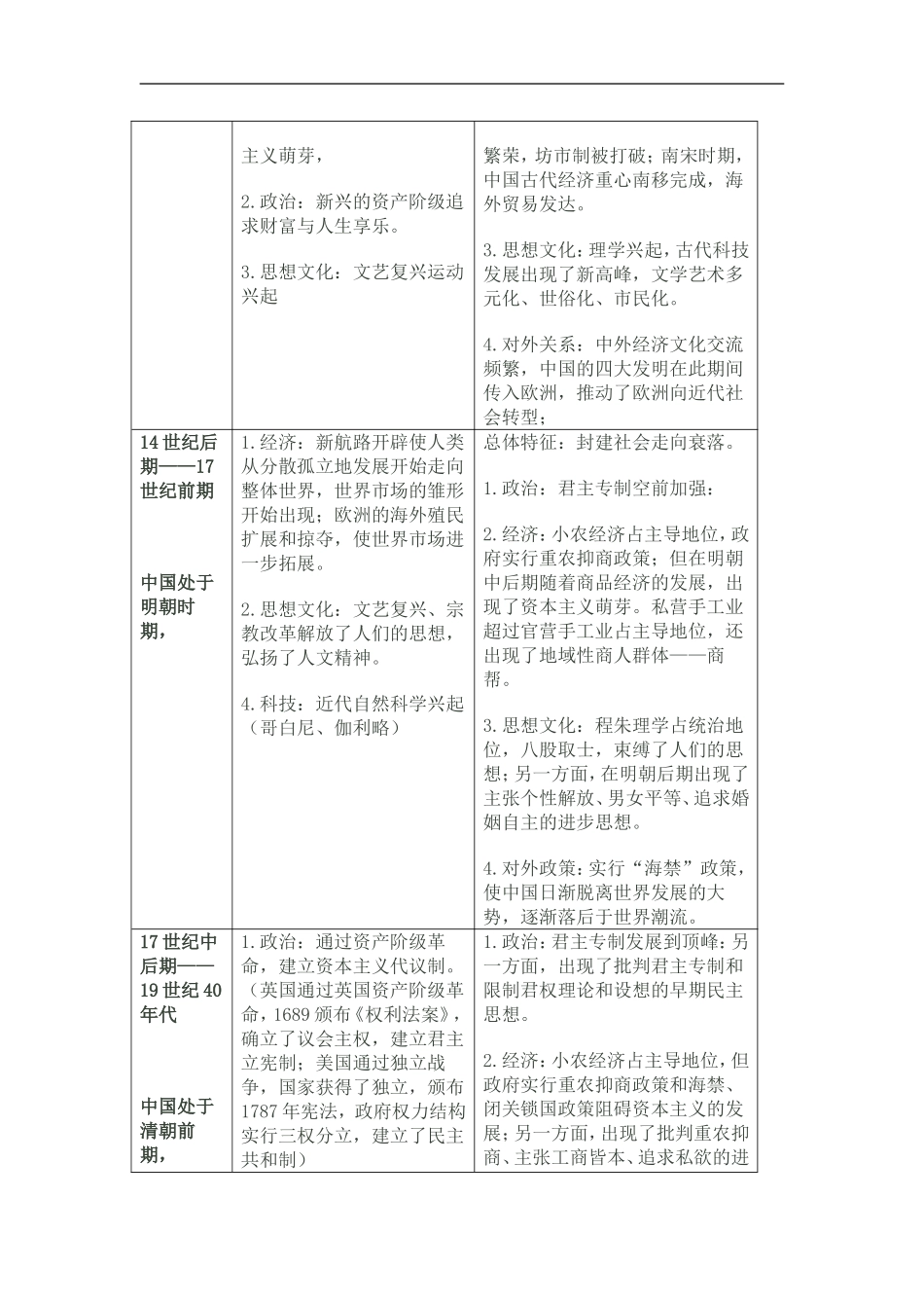 同一历史时期的中外阶段特征对比_第3页
