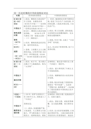 同一历史时期的中外阶段特征对比