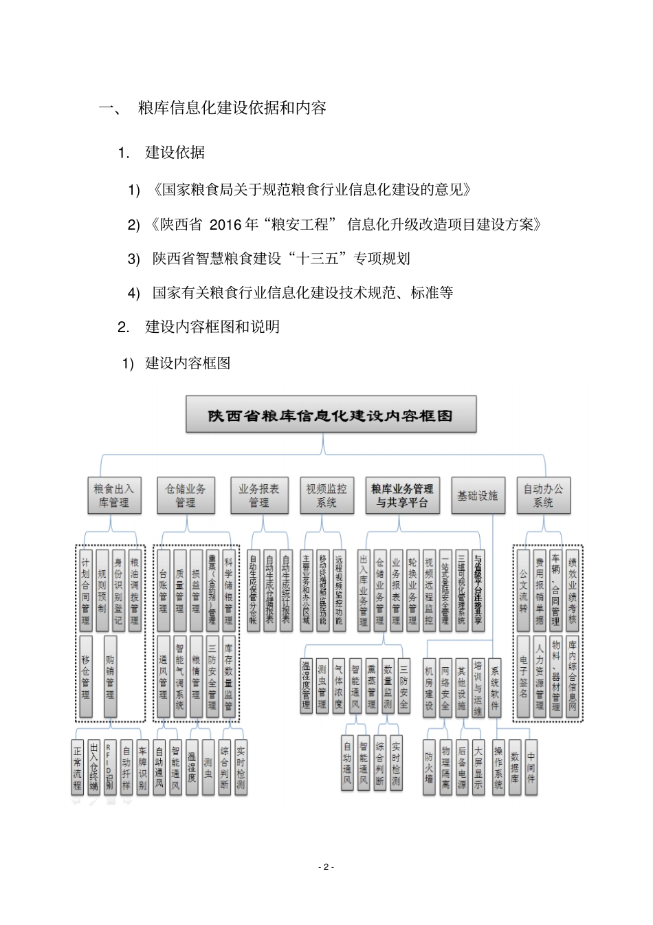 智能化粮库方案_第2页