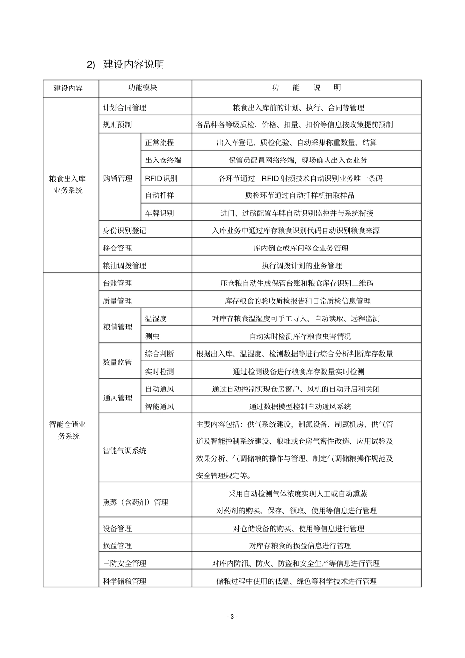 智能化粮库方案_第3页