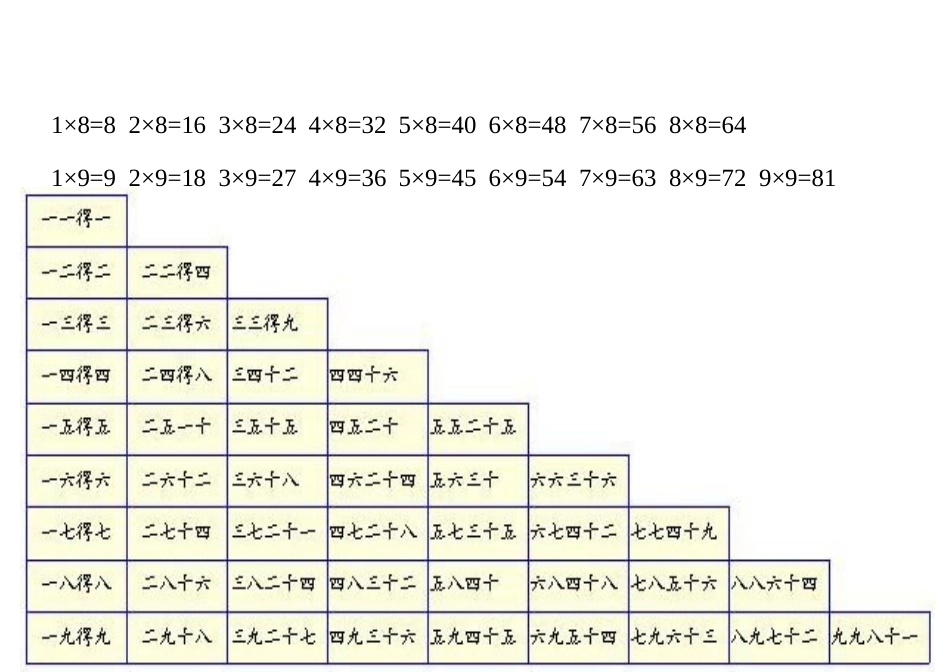 九九乘法口诀表(打印版)_第2页